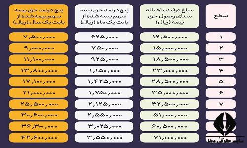 دریافت شناسه و تاییدیه پرداخت